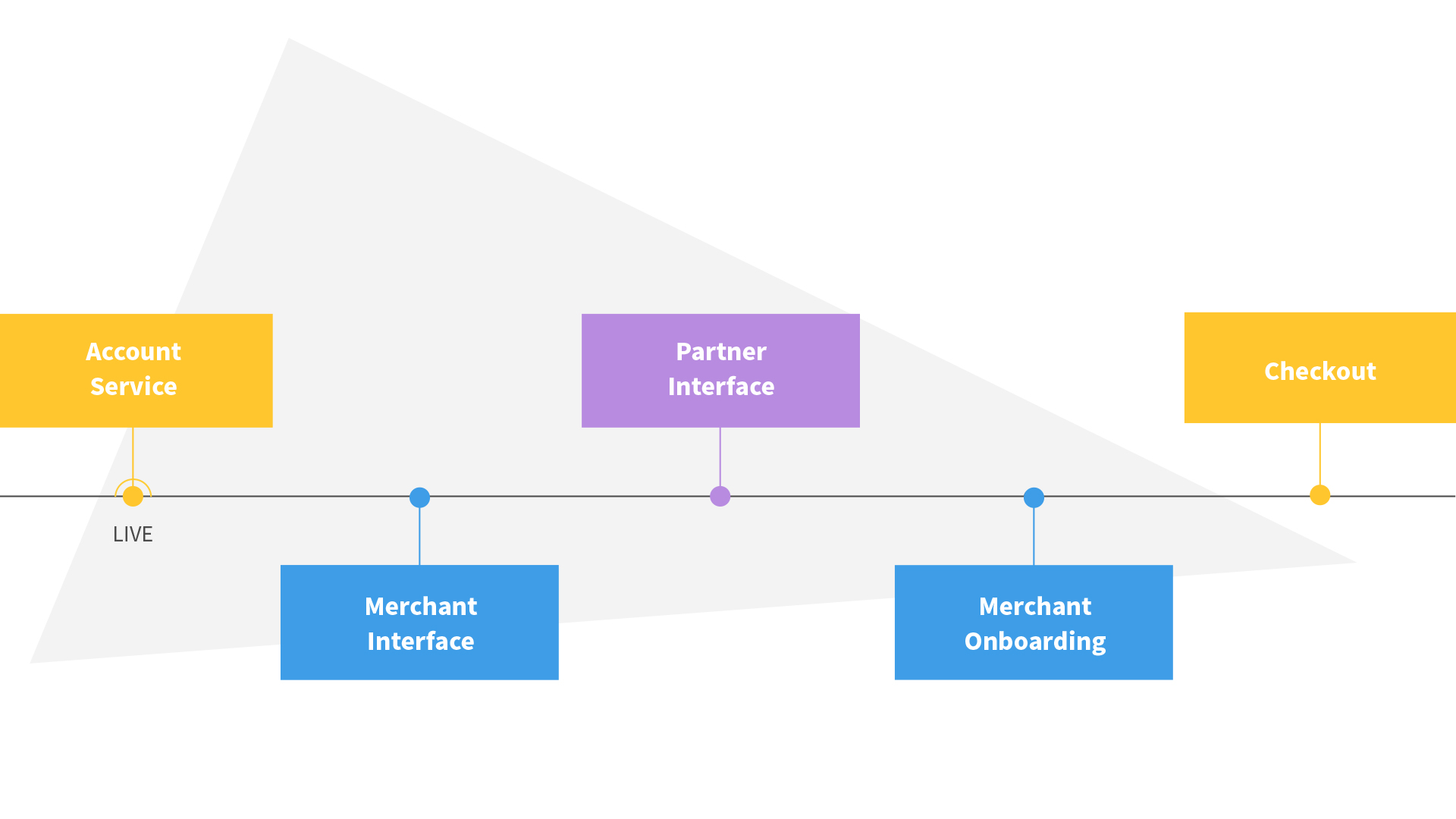 Online Payment Platform - Transformation of user interfaces-1