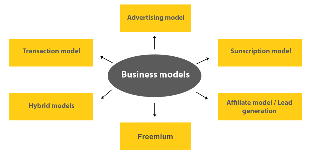 businessmodellen_ENG