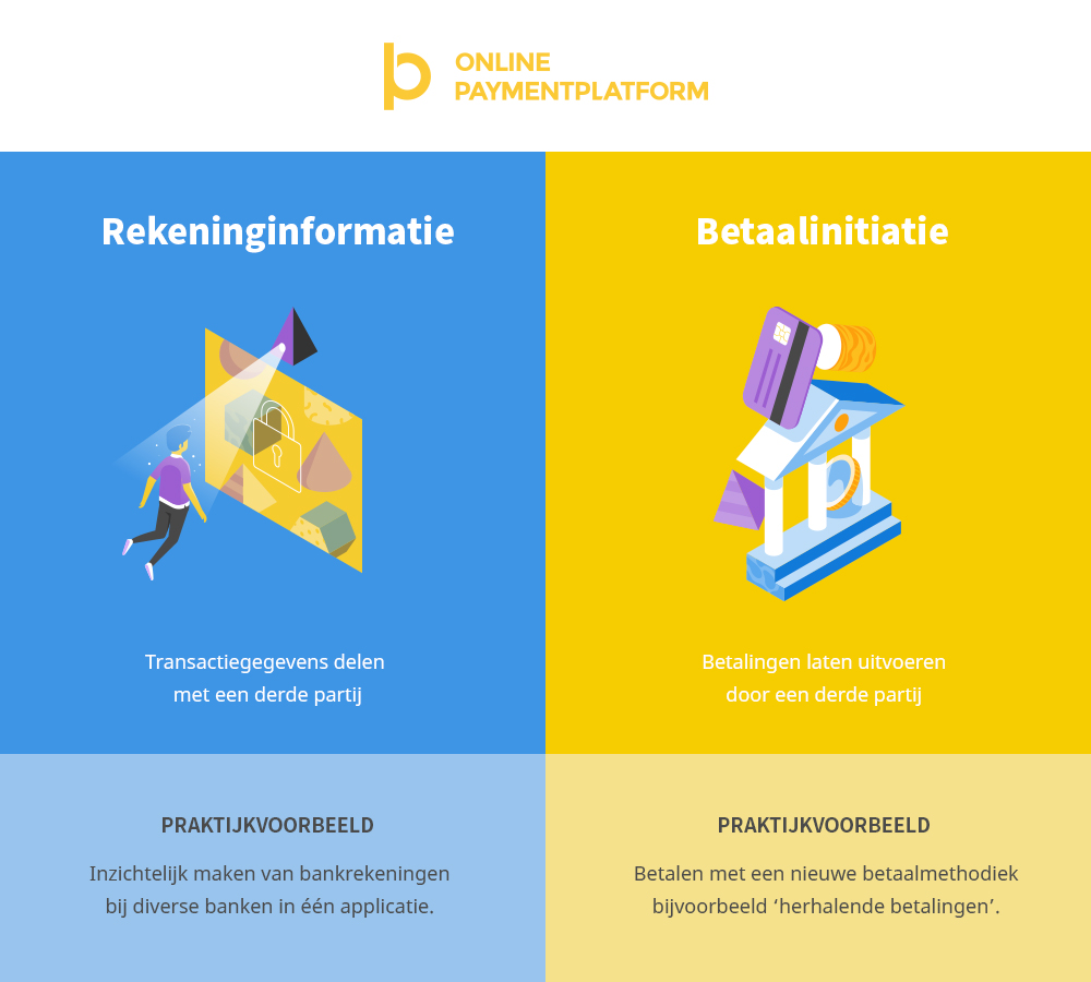 psd2-vergunning-obp-pis-ais-blog-1